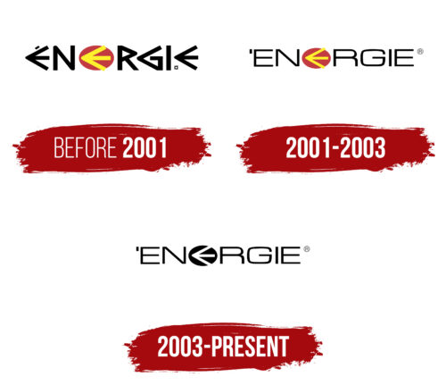 Energie Logo History