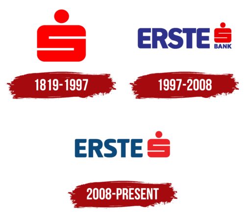 Erste Bank Logo History