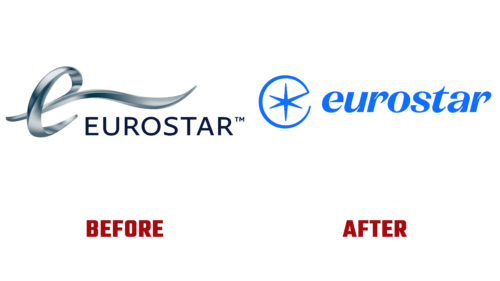 Eurostar Logo Evolution
