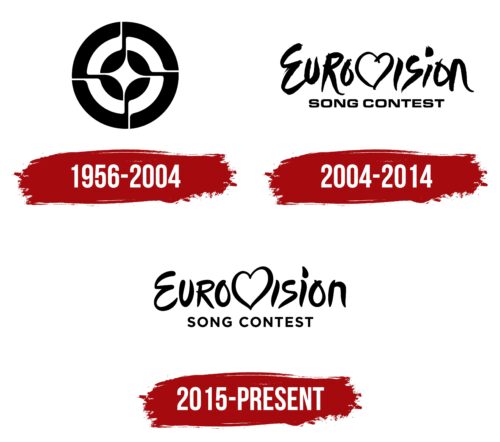 Eurovision Logo History