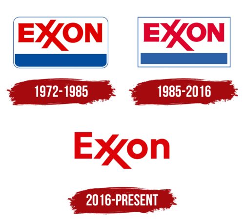 Exxon Mobil Corporation Logo History