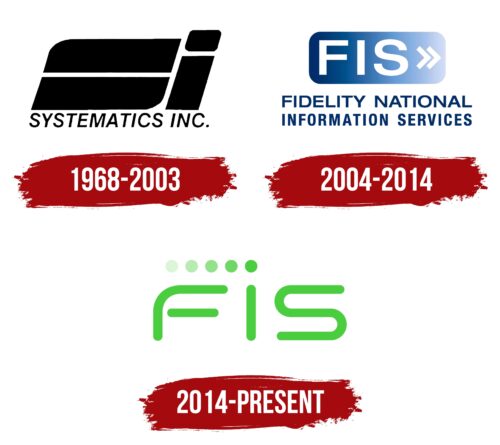 FIS Logo History