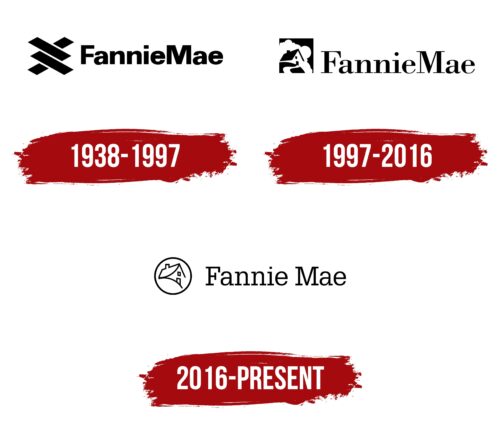 Fannie Mae Logo History
