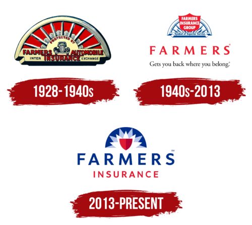Farmers Insurance Logo History