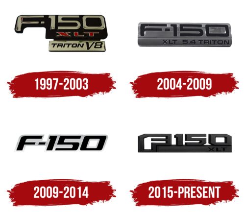 Ford F-150 Logo History
