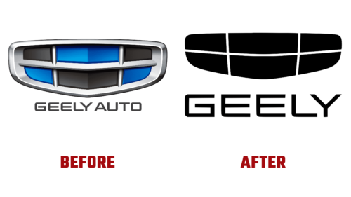 Geely Auto Logo Evolution