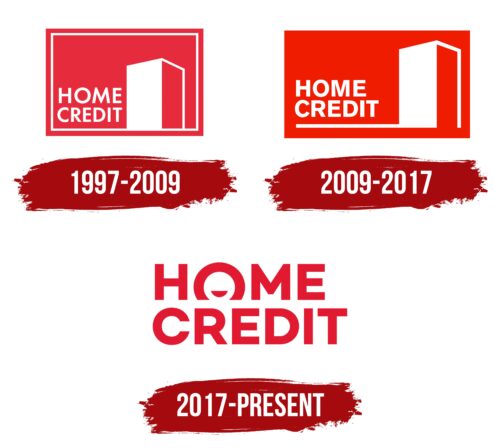 Home Credit Logo History