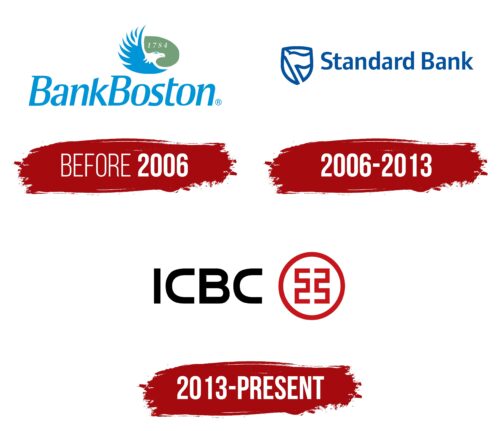 ICBC Logo History