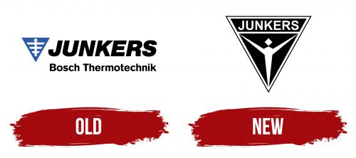 Junkers Logo History