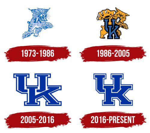Kentucky Wildcats Logo History