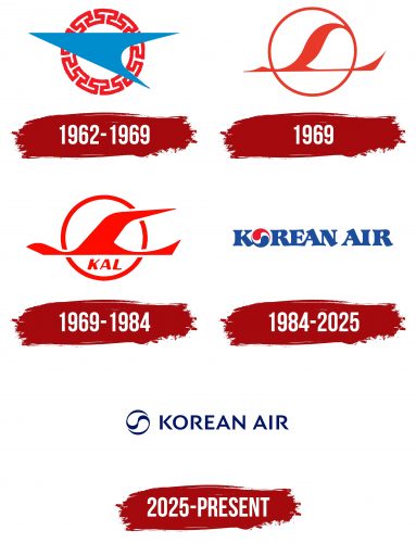 Korean Air Logo History