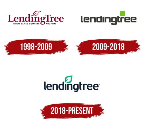 Lendingtree Logo History