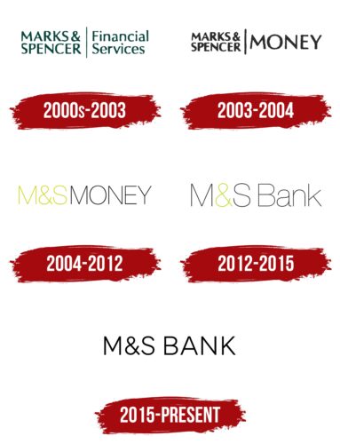 M&S Bank Logo History
