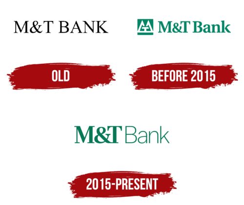M&T Bank Logo History