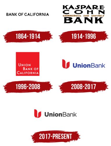 MUFG Union Bank Logo History