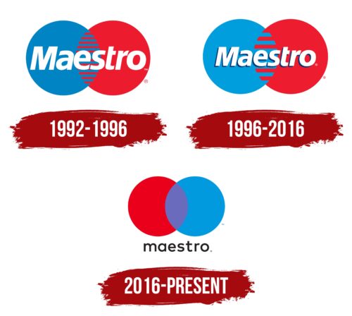 Maestro Logo History