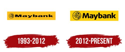 Maybank Logo History