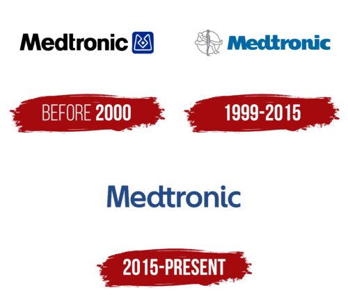 Medtronic Logo History