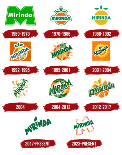 Mirinda Logo History