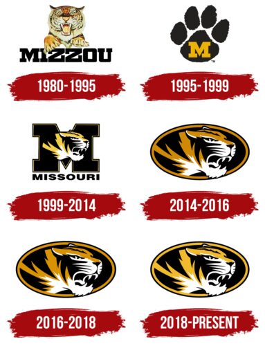 Missouri Tigers Logo History
