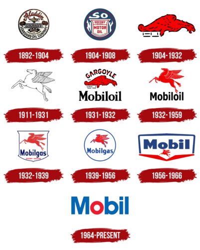 Mobil Logo History