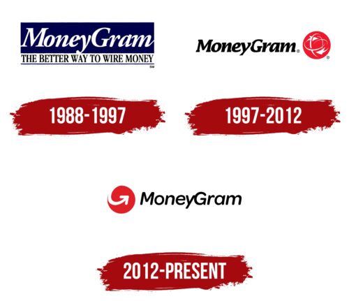 MoneyGram Logo History