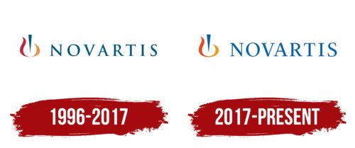 Novartis Logo History