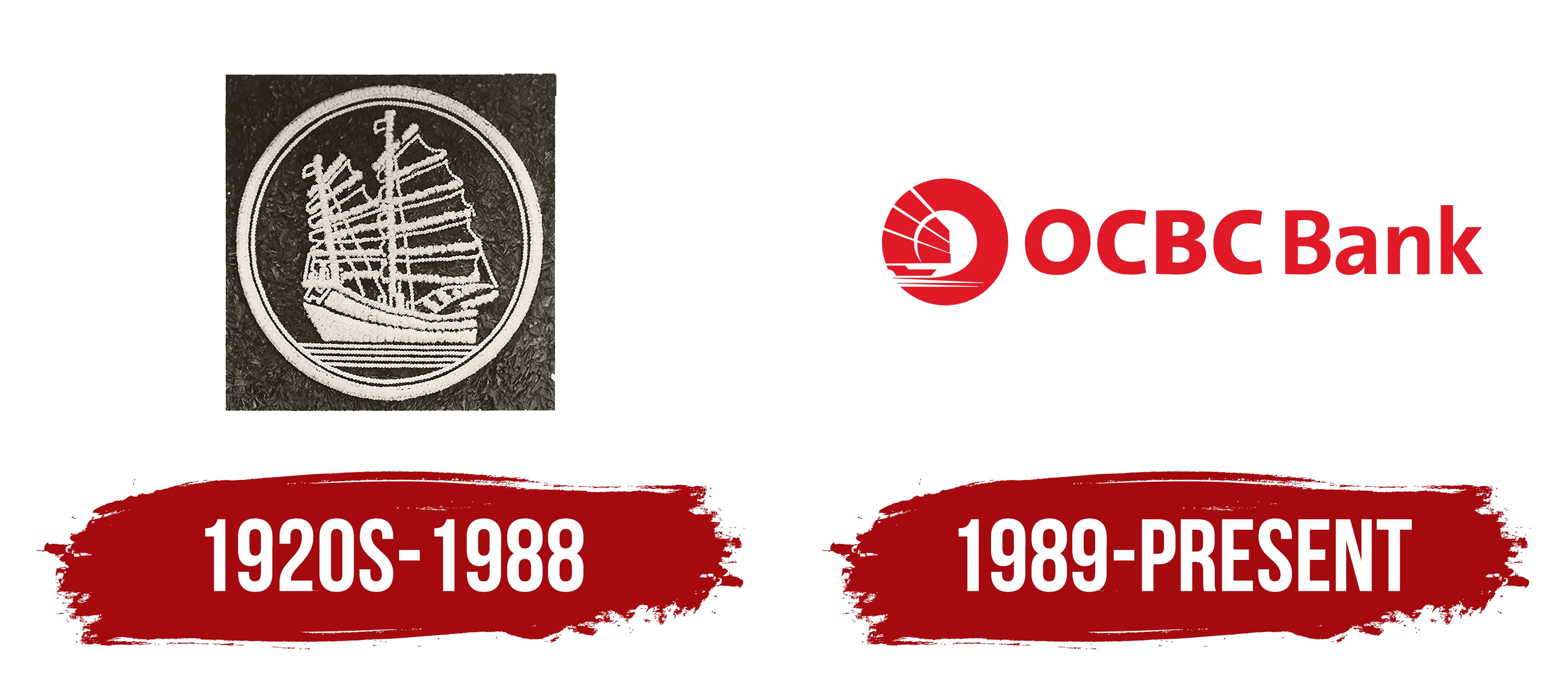 OCBC Bank Logo Symbol Meaning History PNG Brand