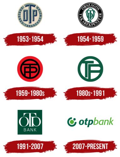 OTP Bank Logo History