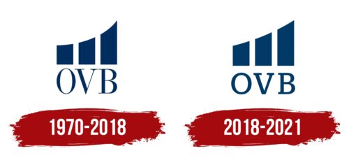 OVB Logo History