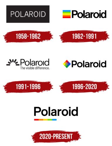 Polaroid Logo History