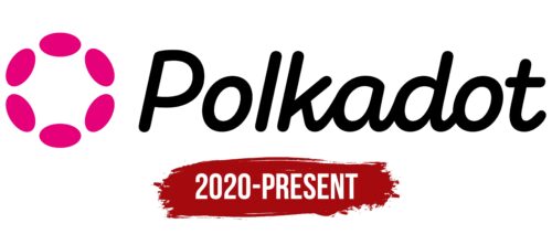 Polkadot Logo History