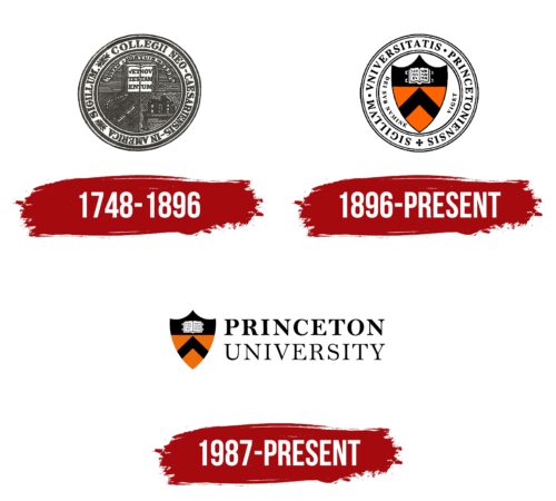 Princeton University Logo History