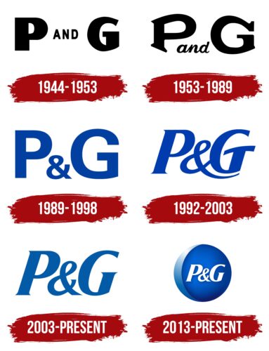 Procter and Gamble Logo History