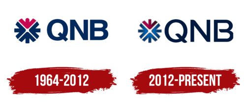 QNB Logo History