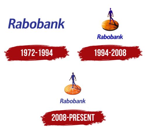 Rabobank Logo History