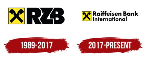 Raiffeisen Bank International Logo History