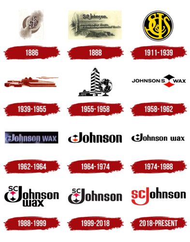 S.C. Johnson Logo History