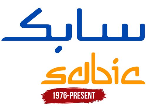 SABIC Logo Histotry