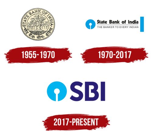 SBI Logo History