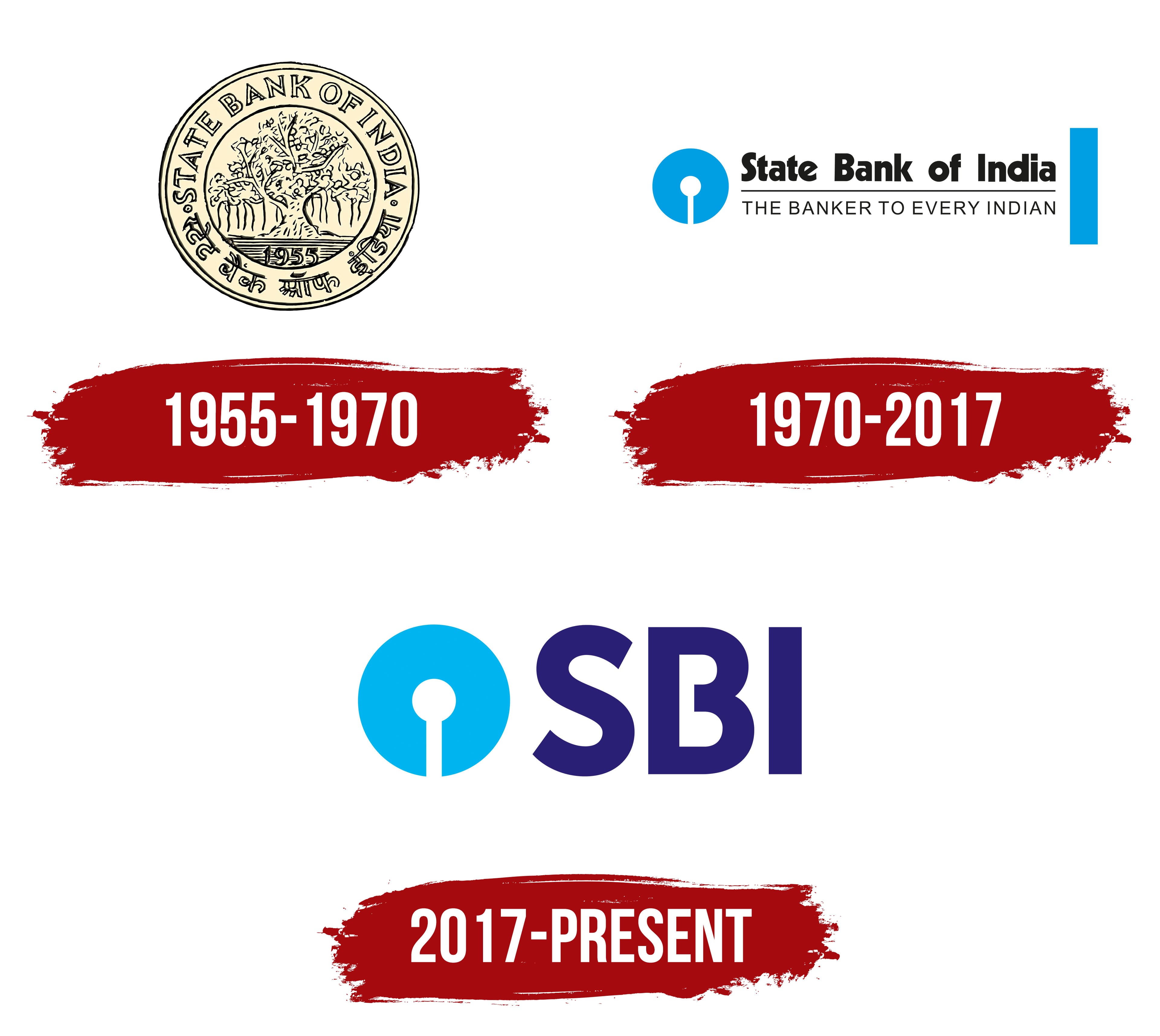 SBI Logo Symbol Meaning History PNG Brand
