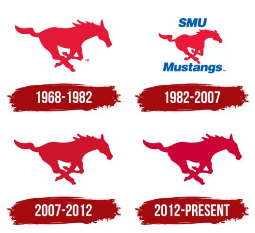 SMU Mustangs Logo History
