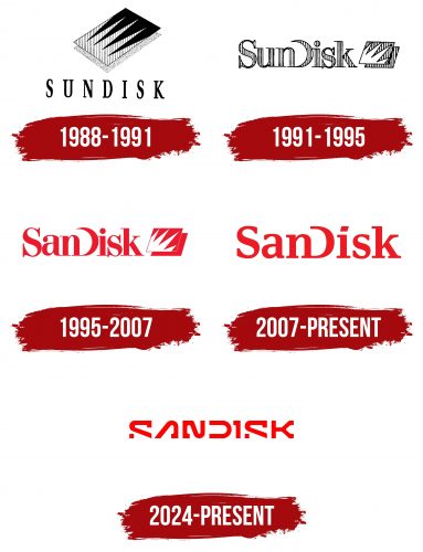 SanDisk Logo History