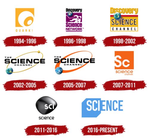 Science Logo History
