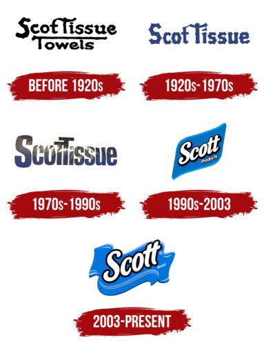 Scott Logo History