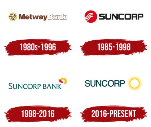 Suncorp Bank Logo History