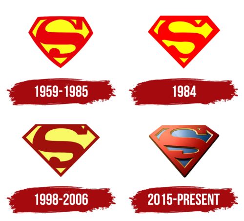 Supergirl Logo History