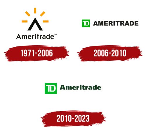 TD Ameritrade Logo History