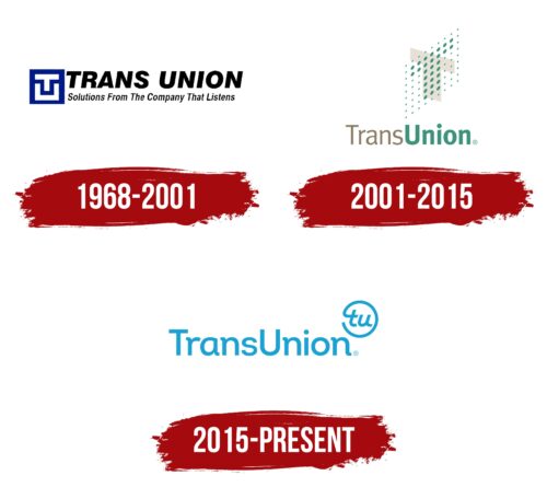 TransUnion Logo History