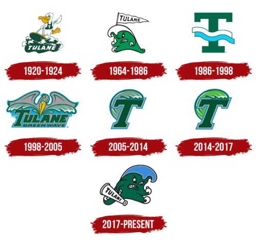 Tulane Green Wave Logo History